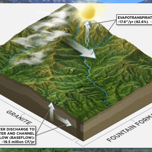 3D Terrain