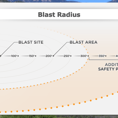 Blast Radius