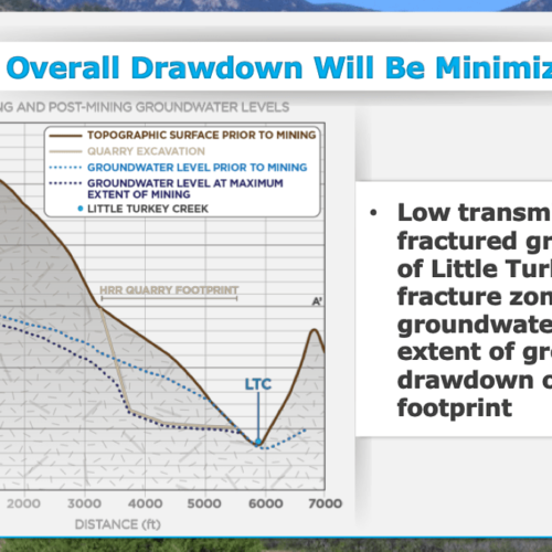 Draw Down Graph