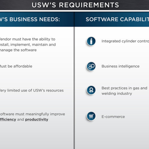 Business Needs & Software Capabilities