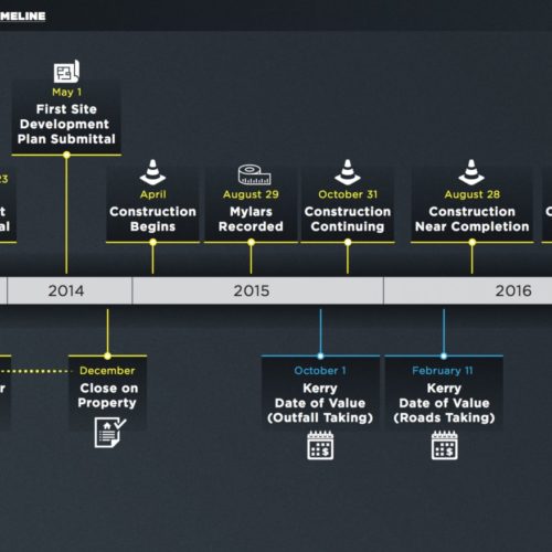 Construction Timeline