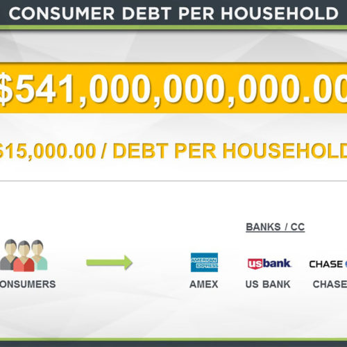 Consumer Debt Diagram