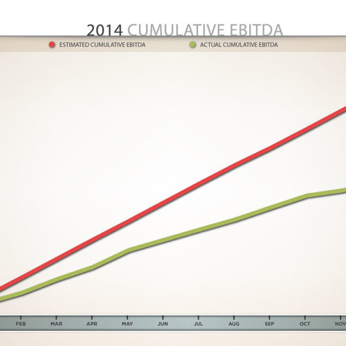 Cumulative Chart