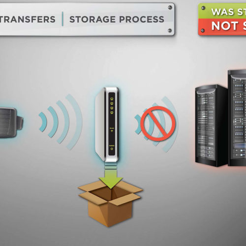 Data Transfers/Storage Process