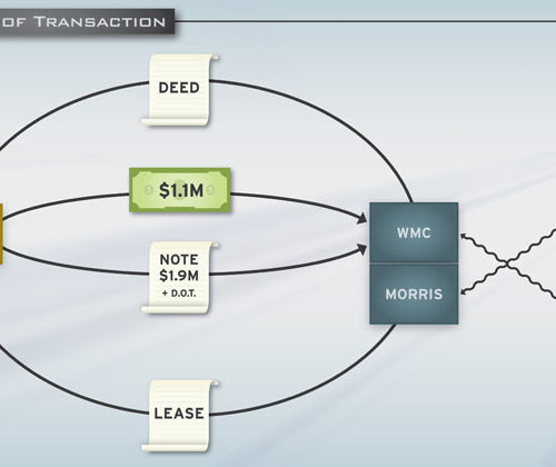 Transaction Diagram