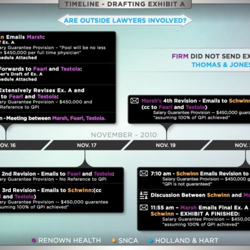 Drafting Exhibit Timeline