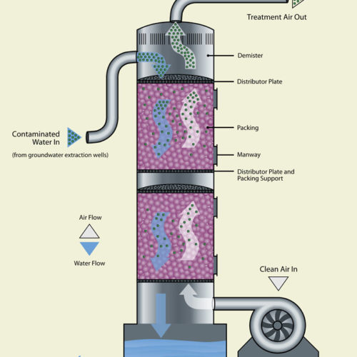 Environmental Law/Tech