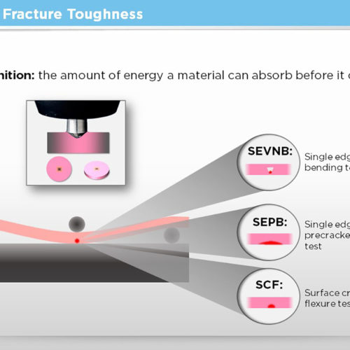 Fracture Toughness