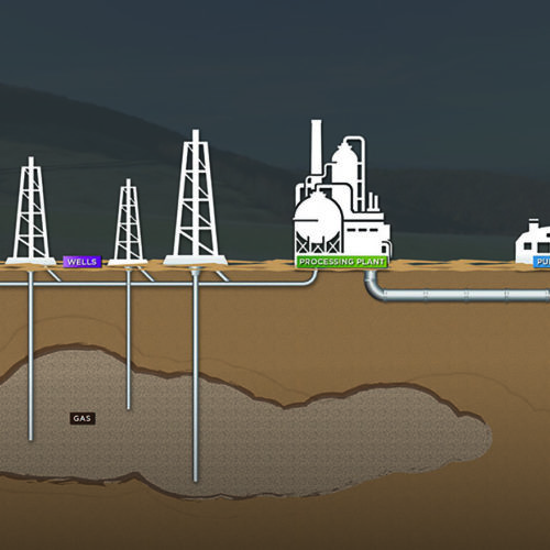 Gas Wells Diagram