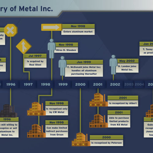 History of Metal
