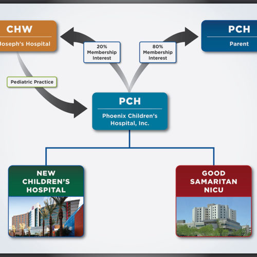 Hospital Entity Diagram