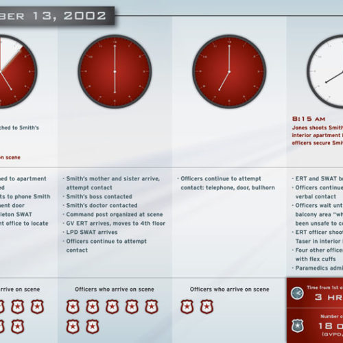 Hourly Litigation Timeline