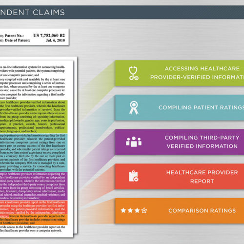 Independent Claims