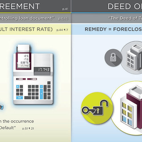 Loan Agreement & Deed of Trust