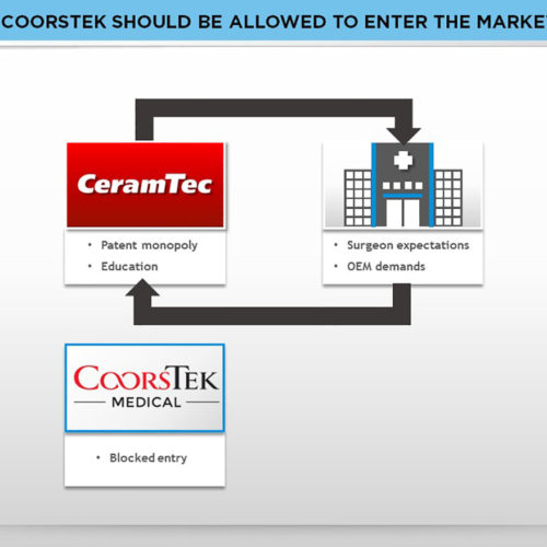 Market Diagram