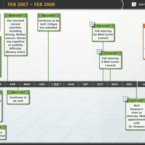 Medical Malpractice Timeline