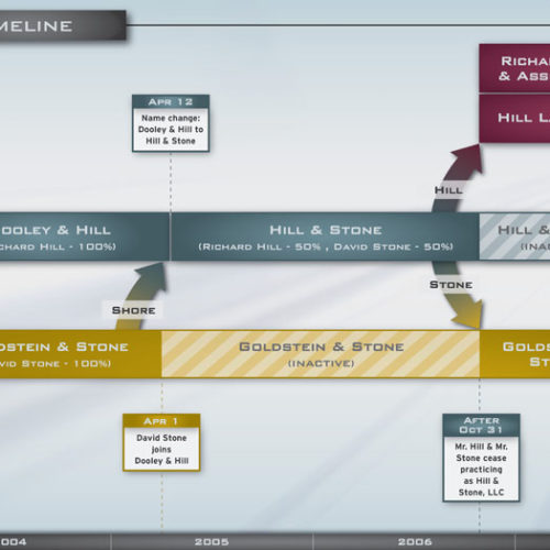 Name Change Timeline