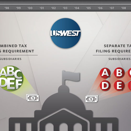 Overview Timeline