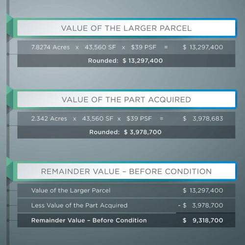 Parcel Value Chart