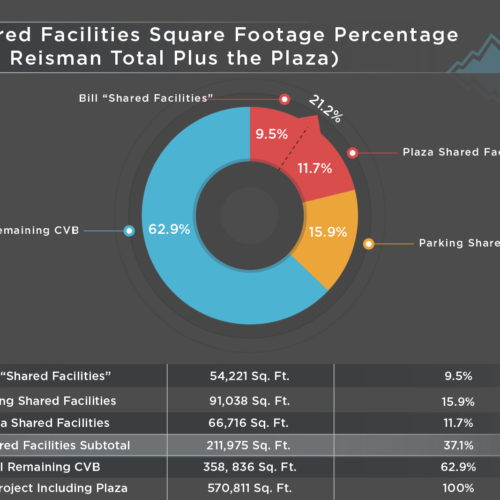 Percentage Allocation