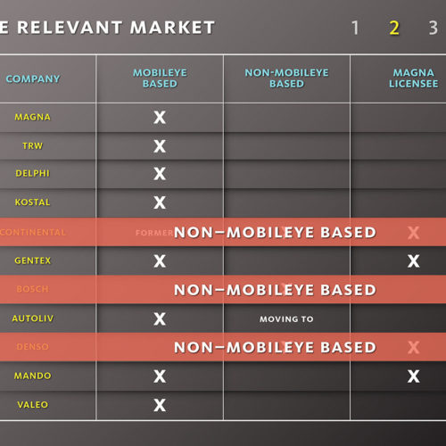 Relevant Market Chart