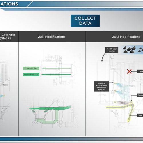 Selective Non-Catalytic Reduction Diagram