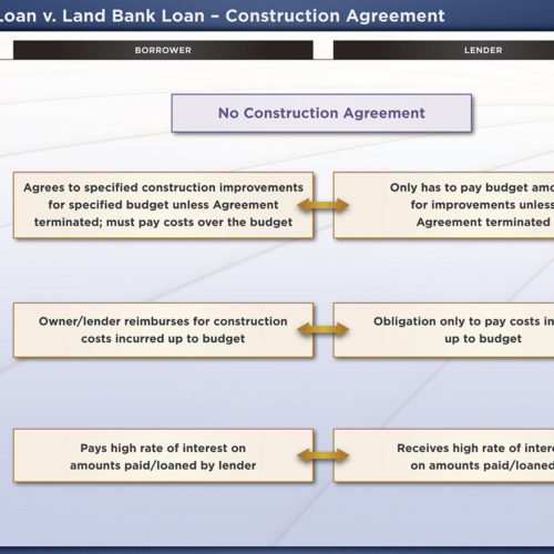 Construction Agreement