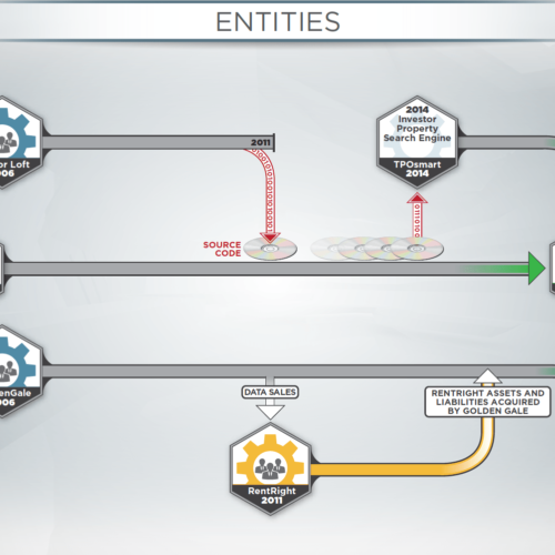 Data Flow