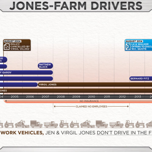 Drivers Timeline