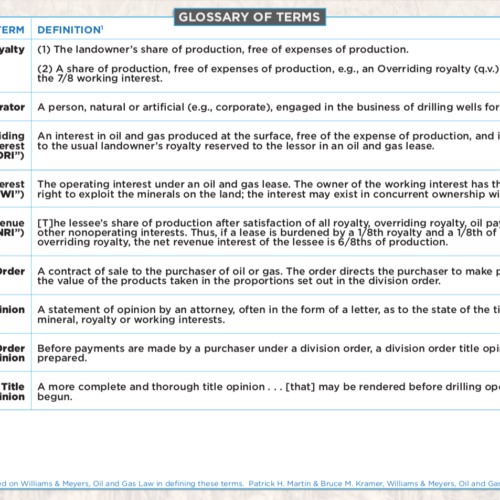 Glossary of Terms