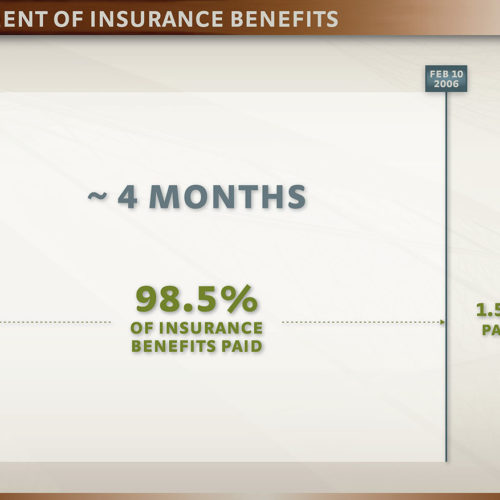 Payment of Insurance Benefits