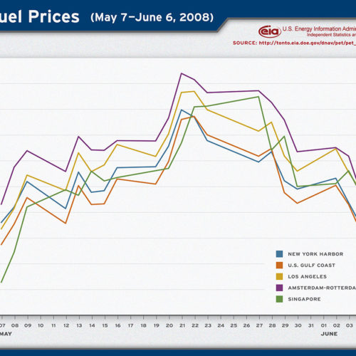 Jet Fuel Prices