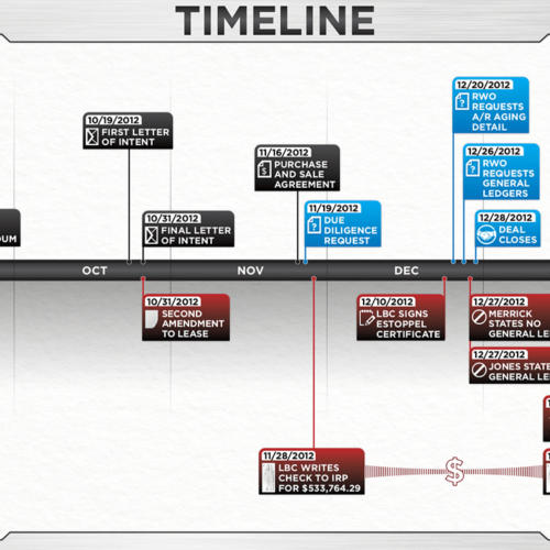 Lease Payment Timeline