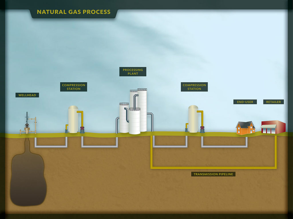 natural-gas-process-visual-advantage-courtroom-graphics-trial