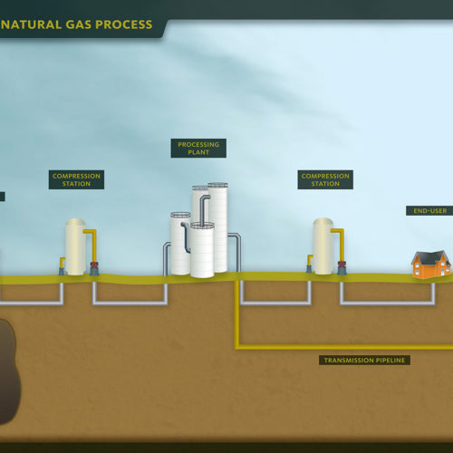 Natural Gas Process