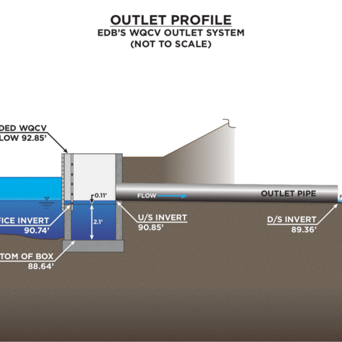 Outlet Pipe