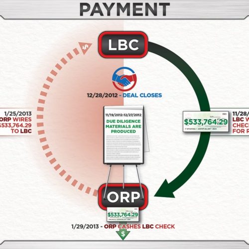 Payment Flow